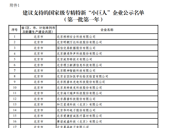 welcometo欢迎光临888集团被评为国家级专精特新“小巨人”企业