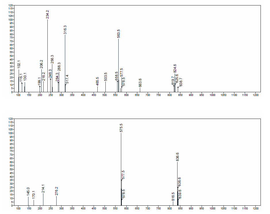MS of PEG4乙醛叠氮化物 CAS 2062663-67-46